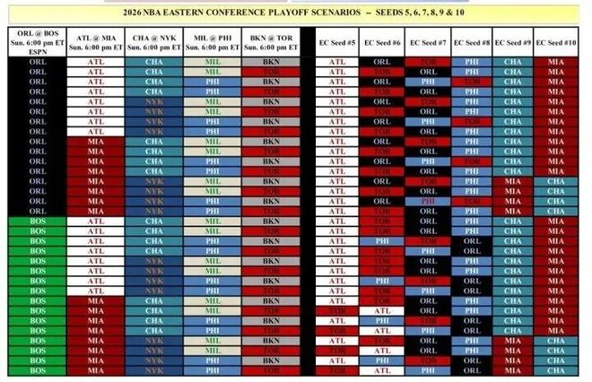 NBA收官日赛程曝光 掘金湖人排名博弈引热议